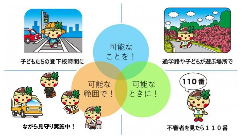 「ながら見守りサポート企業」に登録しました